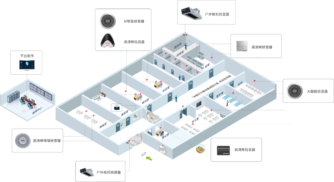【世邦知識課堂——拾音器系列Ⅱ】監(jiān)獄拾音器選擇指南，看完你就懂了