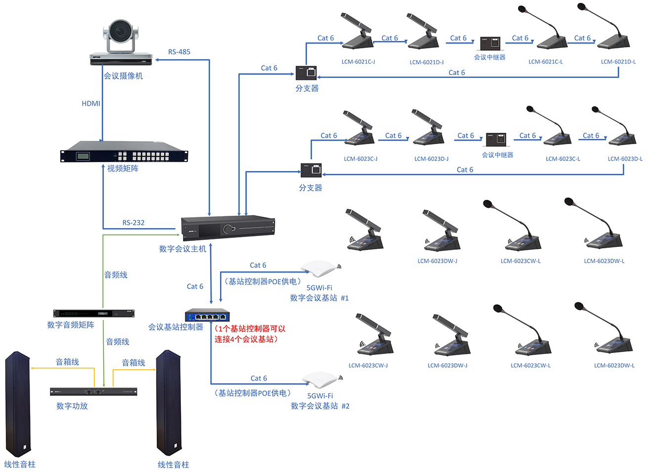 音頻擴(kuò)聲系統(tǒng)